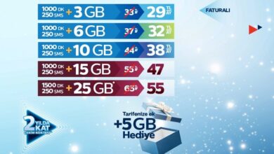 Türk Telekom Mobil İnternet Paketleri